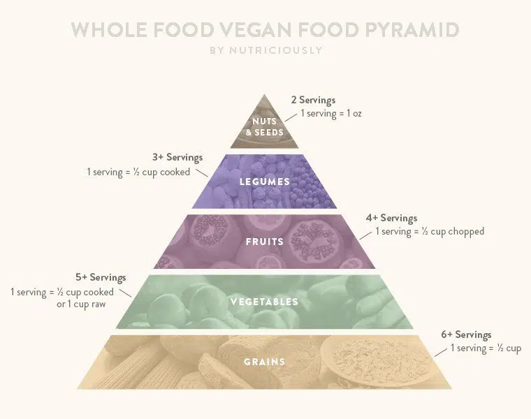 vegan food pyramid