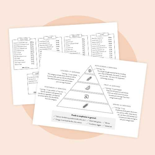 Mockup of two sheets of the vegan food pyramid printables