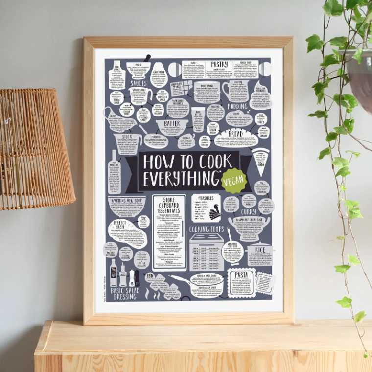 how to cook everything vegan poster in a frame